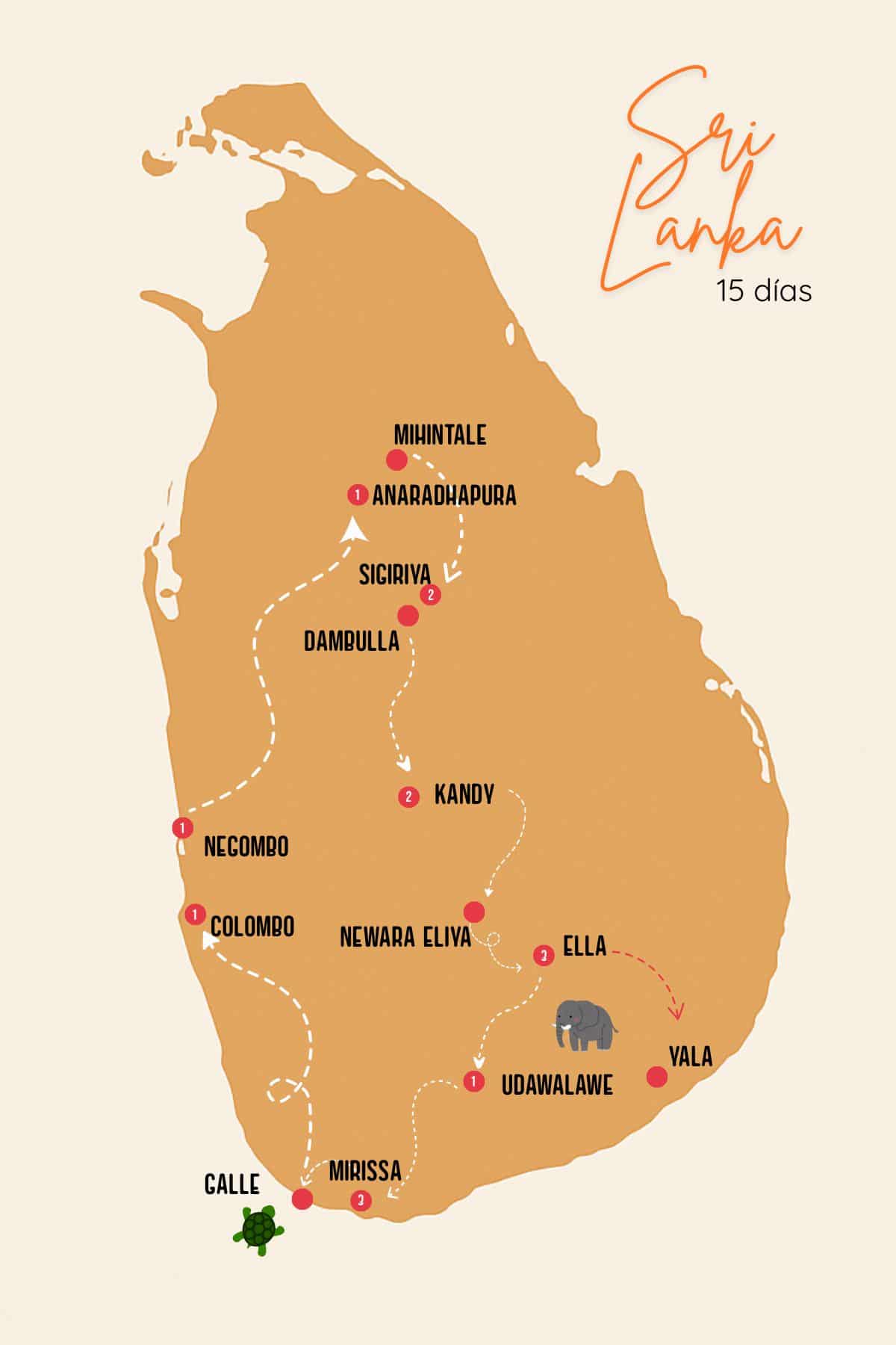 Ruta Sri Lanka 15 días